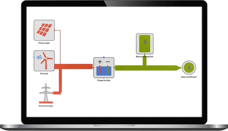 schematische Darstellung gekoppelter Energiesysteme mit Top-Energy